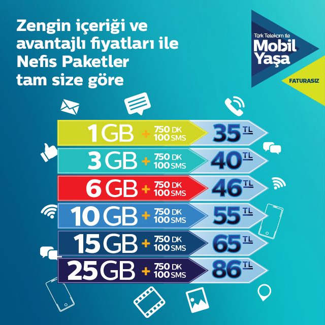 nefis paketler tarife ve paketler web turk telekom