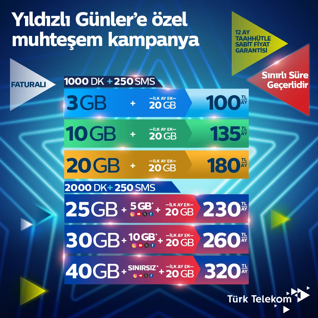 Türk Telekom'dan Yıldızlı Günler!