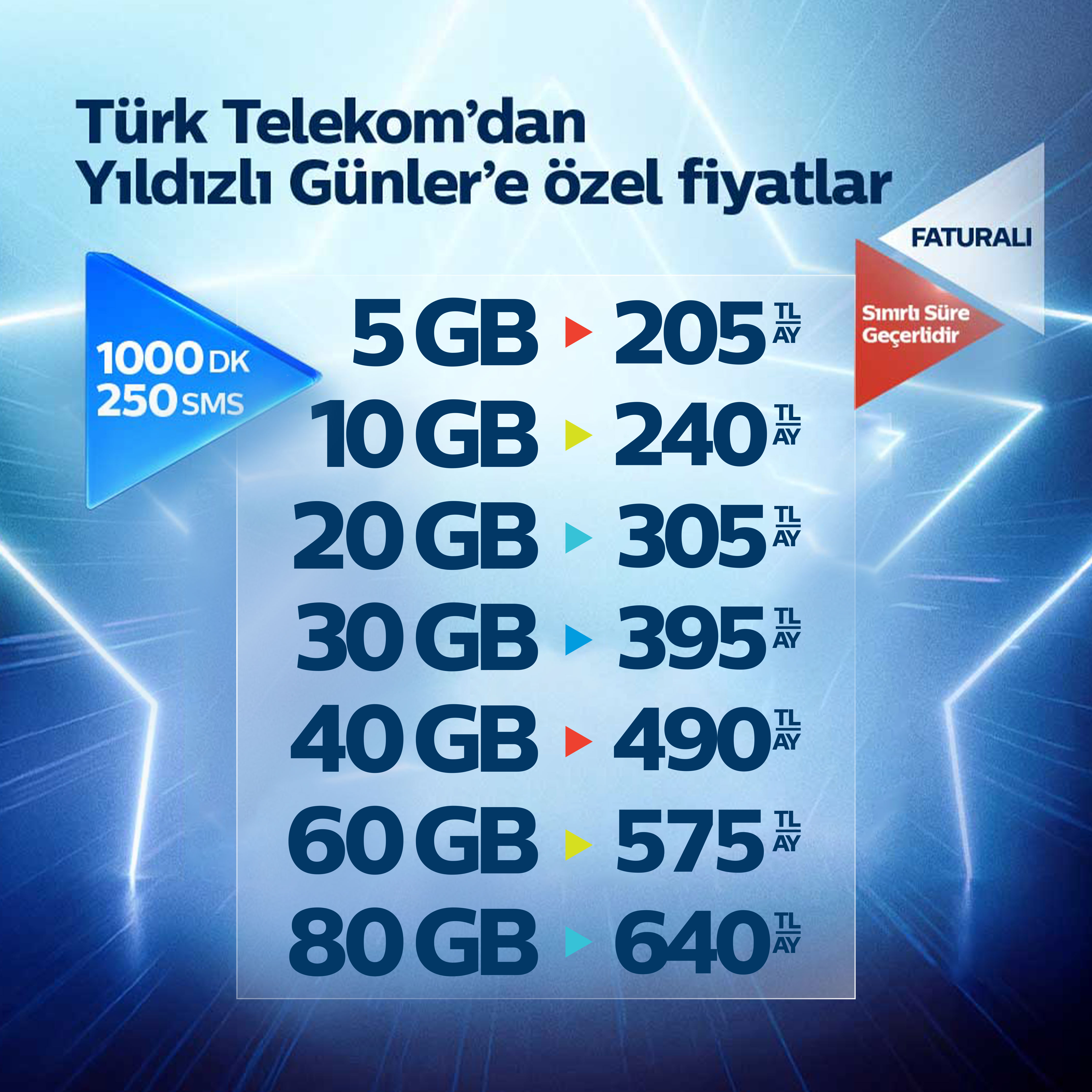 Mobil Faturalı & Faturasız En İyi Tarife Fiyatları | Türk Telekom